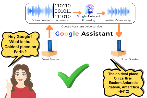 artificial intelligence
