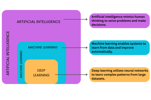 artificial intelligence