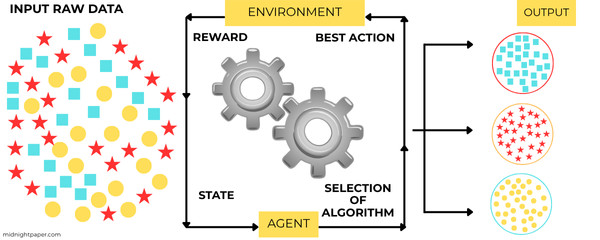 machine learning
