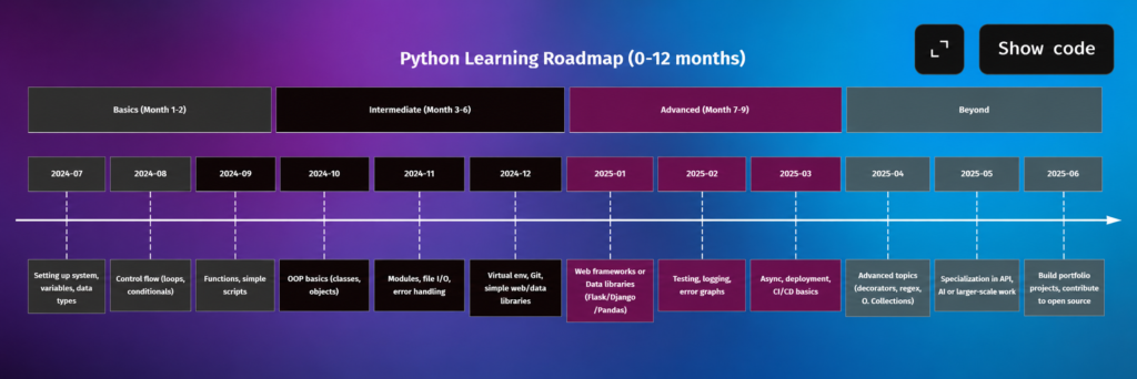 python