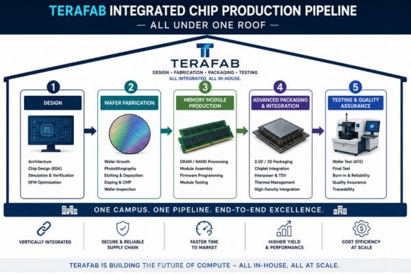 TERAFAB